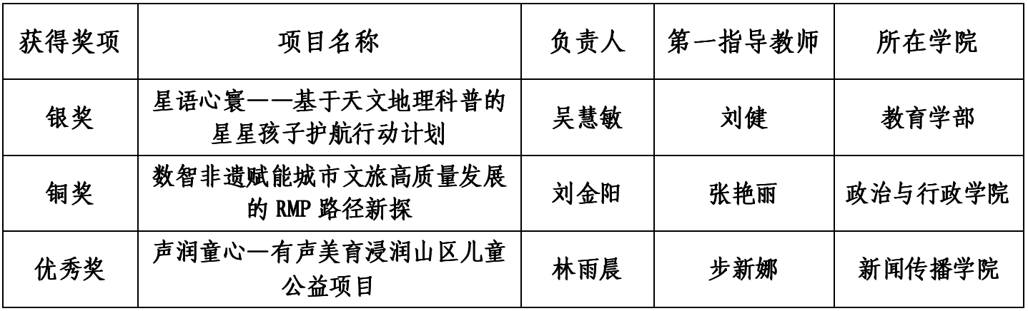 本站讯（通讯员 李倩 刘畅）11月2