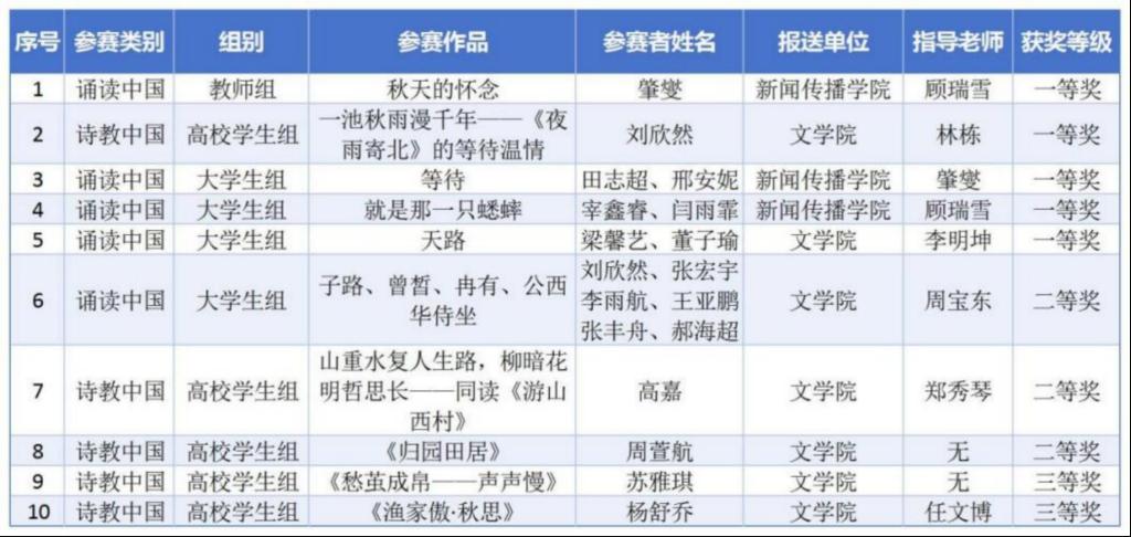 第七届中华经典诵写讲大赛获奖名单正式