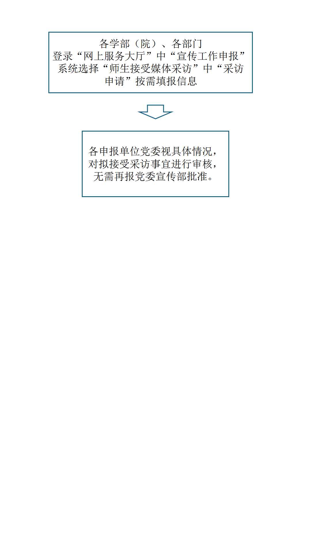 版权所有