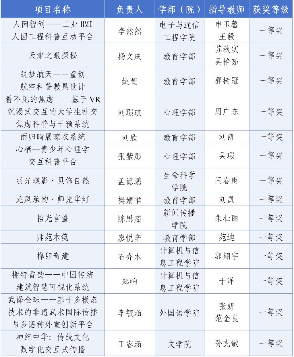 本站讯（通讯员 李倩 刘笑园 朱壮丽