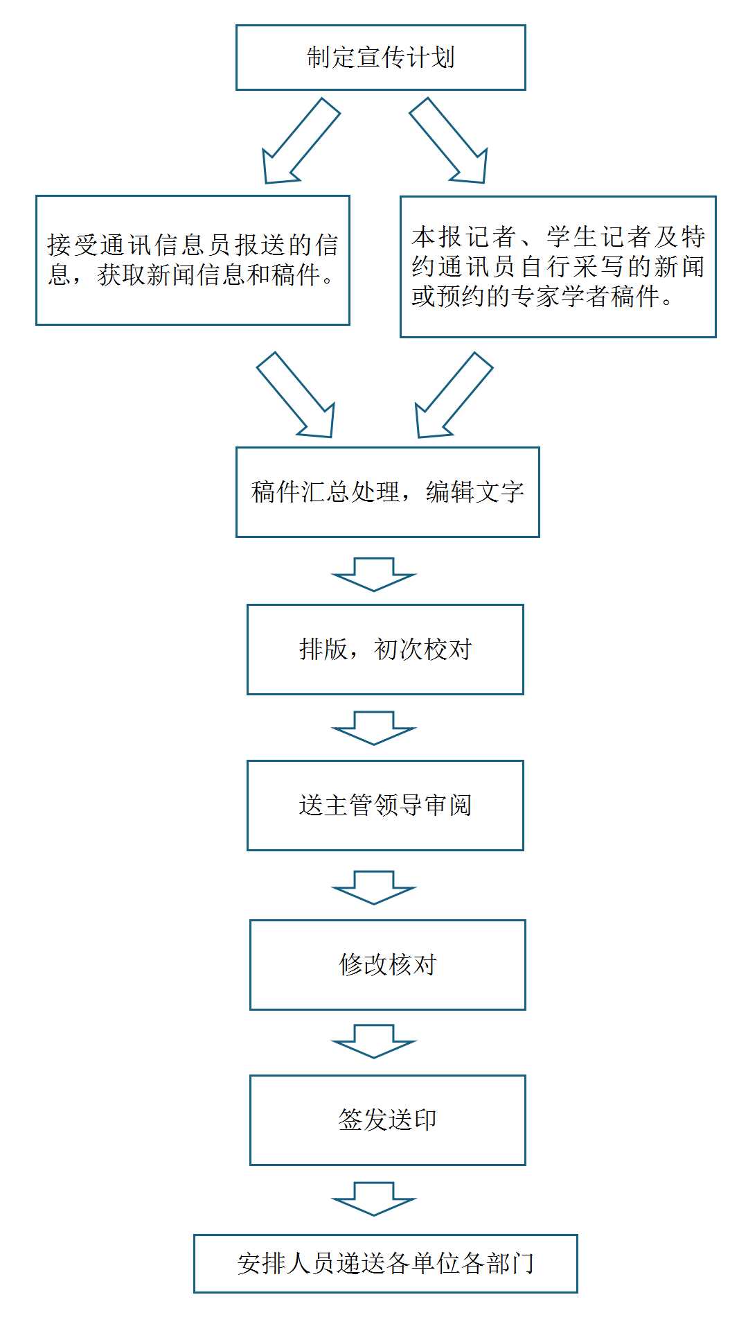 版权所有