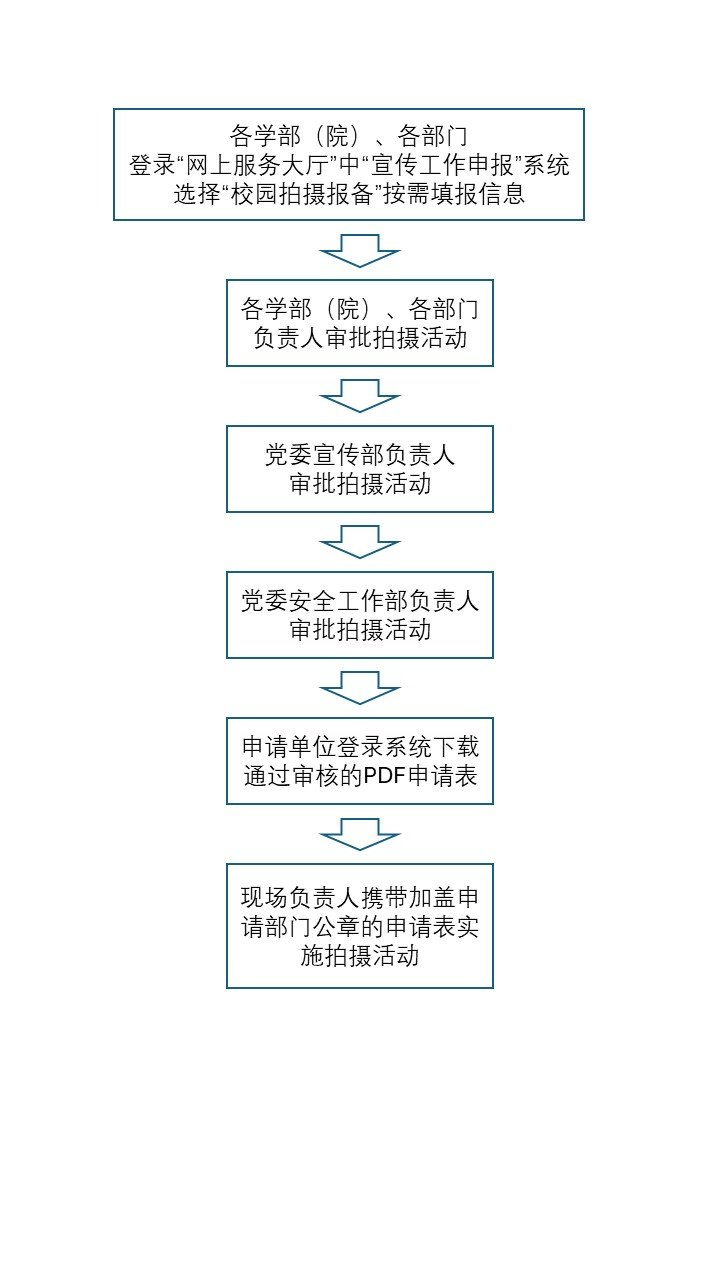 版权所有