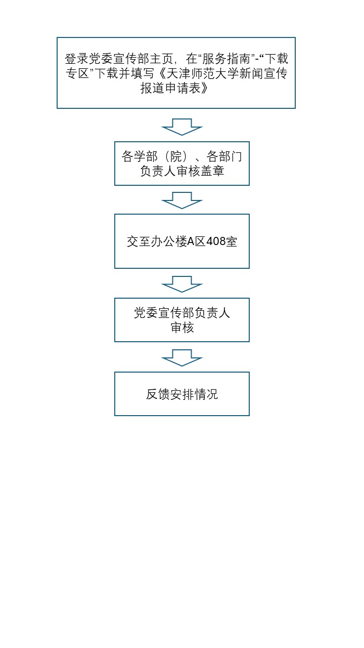 版权所有