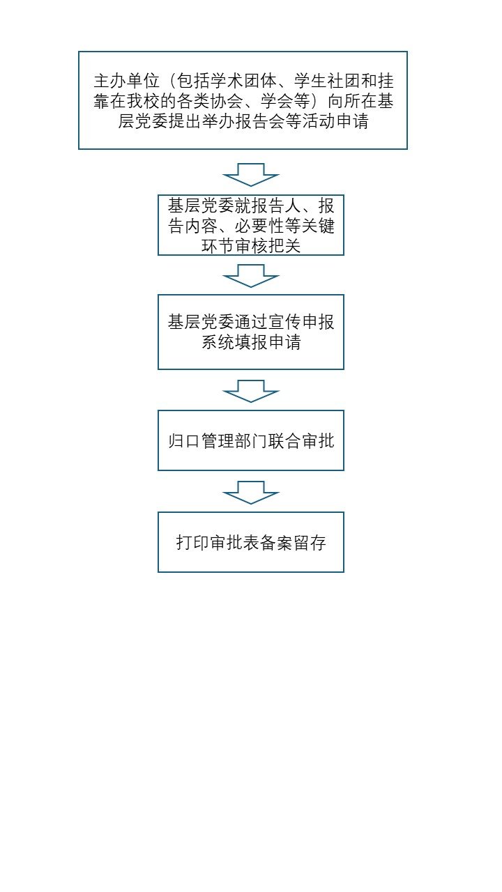 版权所有