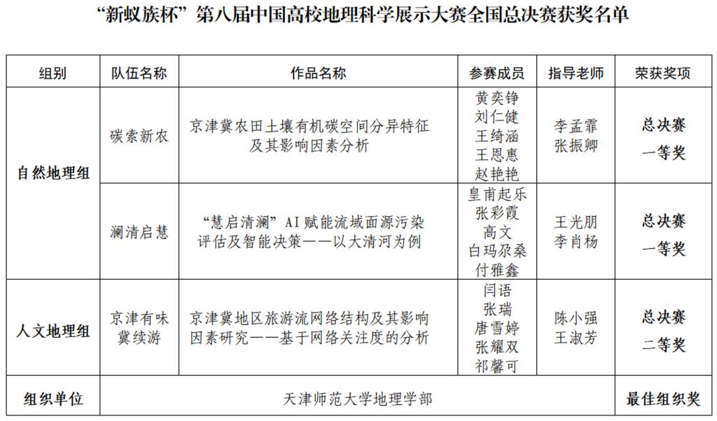 本站讯(通讯员 陈洁)7月25日至2