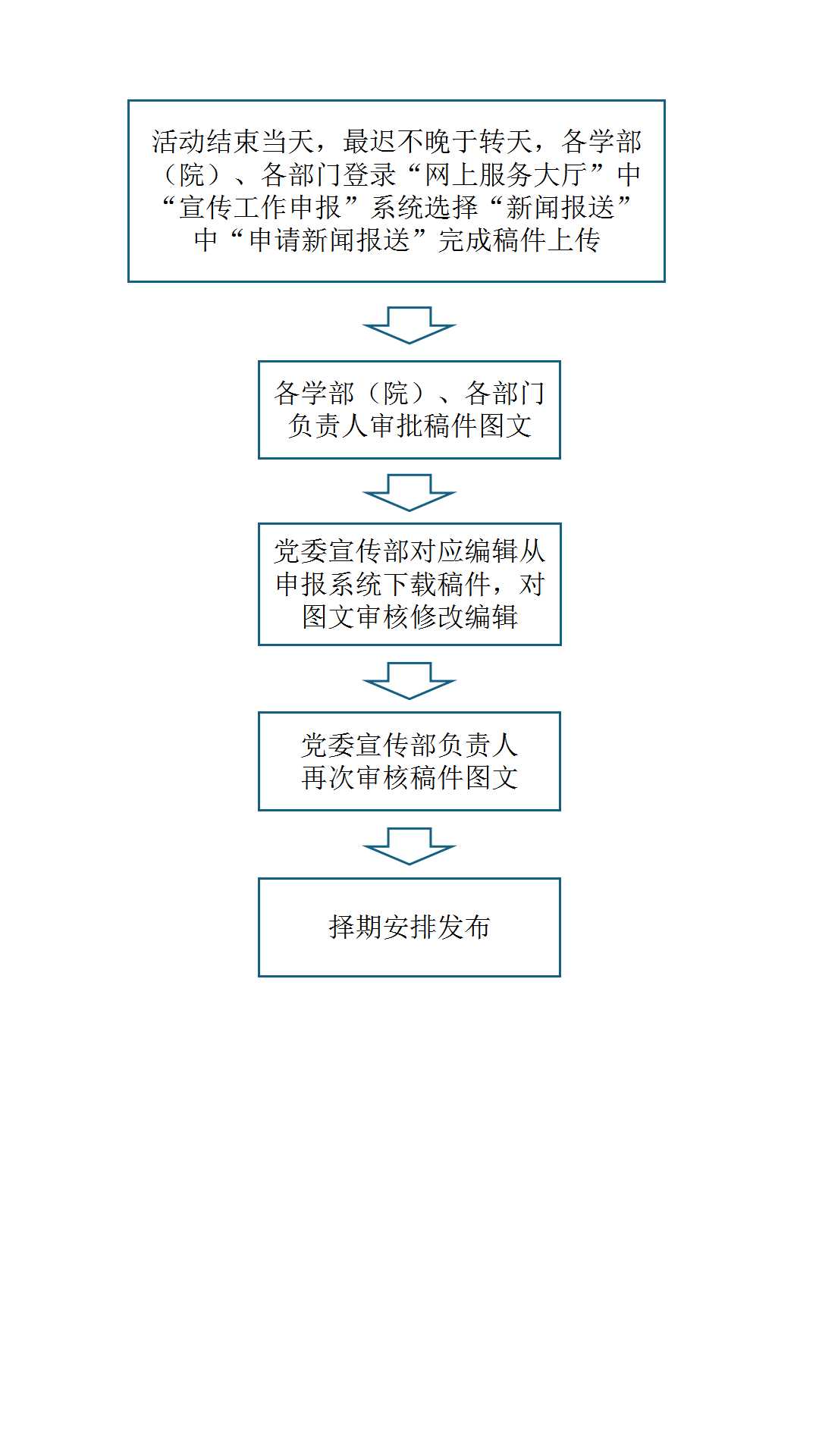 版权所有