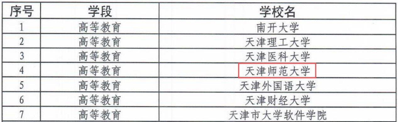 本站讯(通讯员 杨朋)近日